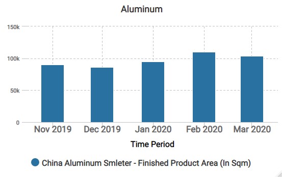 Corona Virus Spikes Demand for Aluminium Nose Clips as Production of Disposable Face Mask Sky Rockets_031720