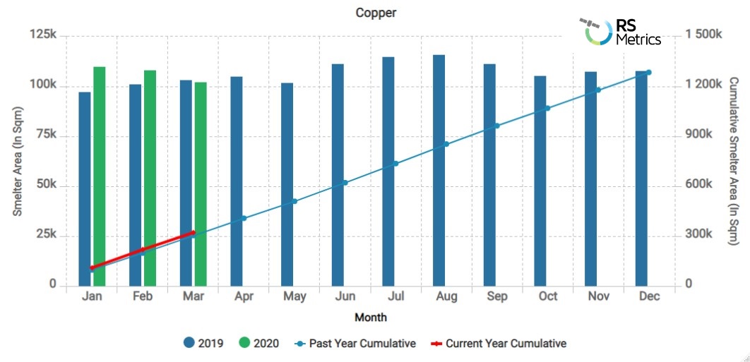 China Outlook_Copper_031720