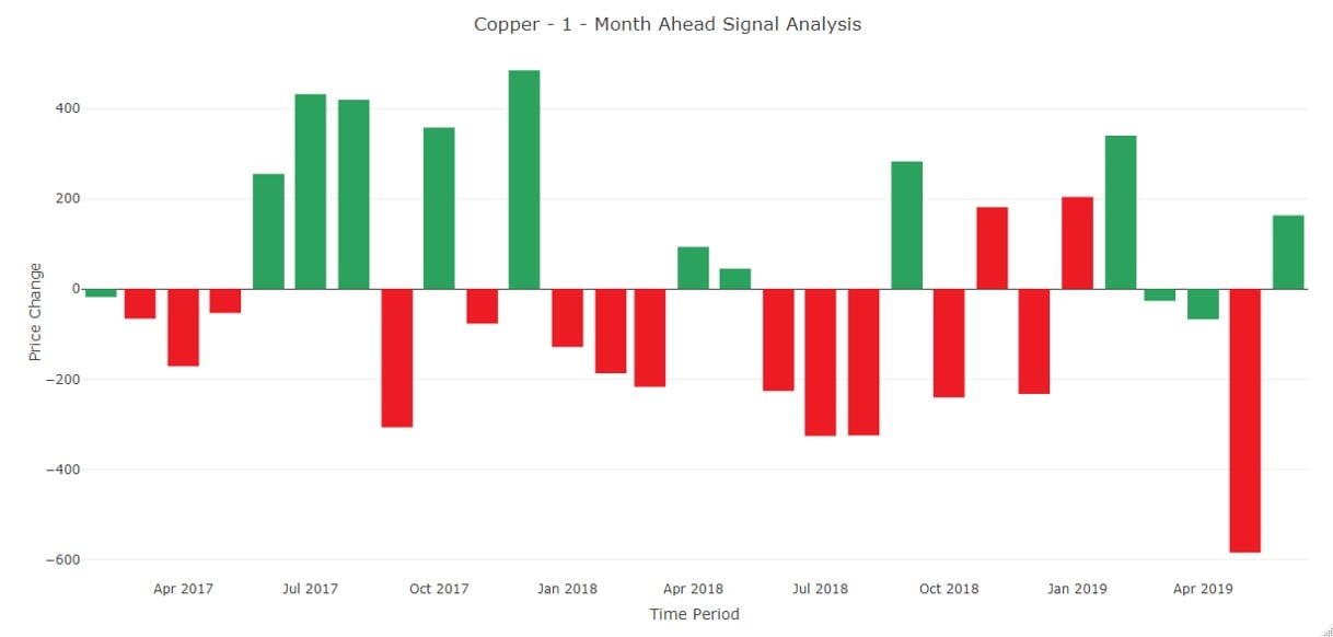 MetalSignals_Copper 1M Ahead Forecast_01