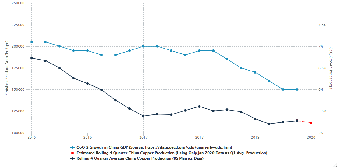 china_gdp_growth_vs_china_production_with_source